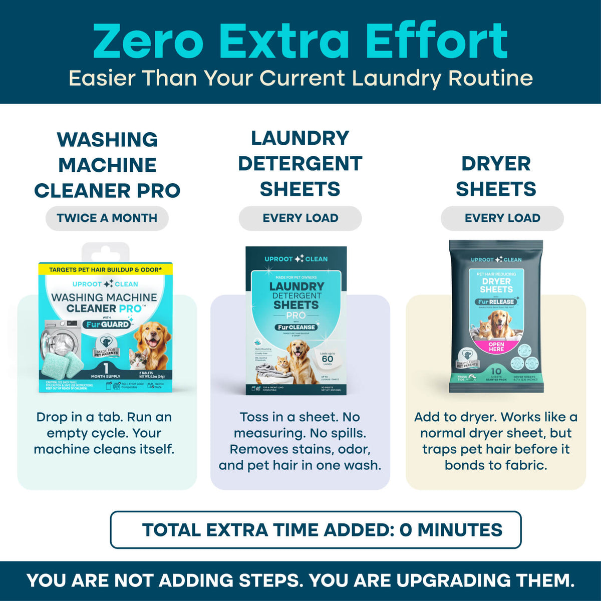 Uproot™ Laundry Cycle Pro