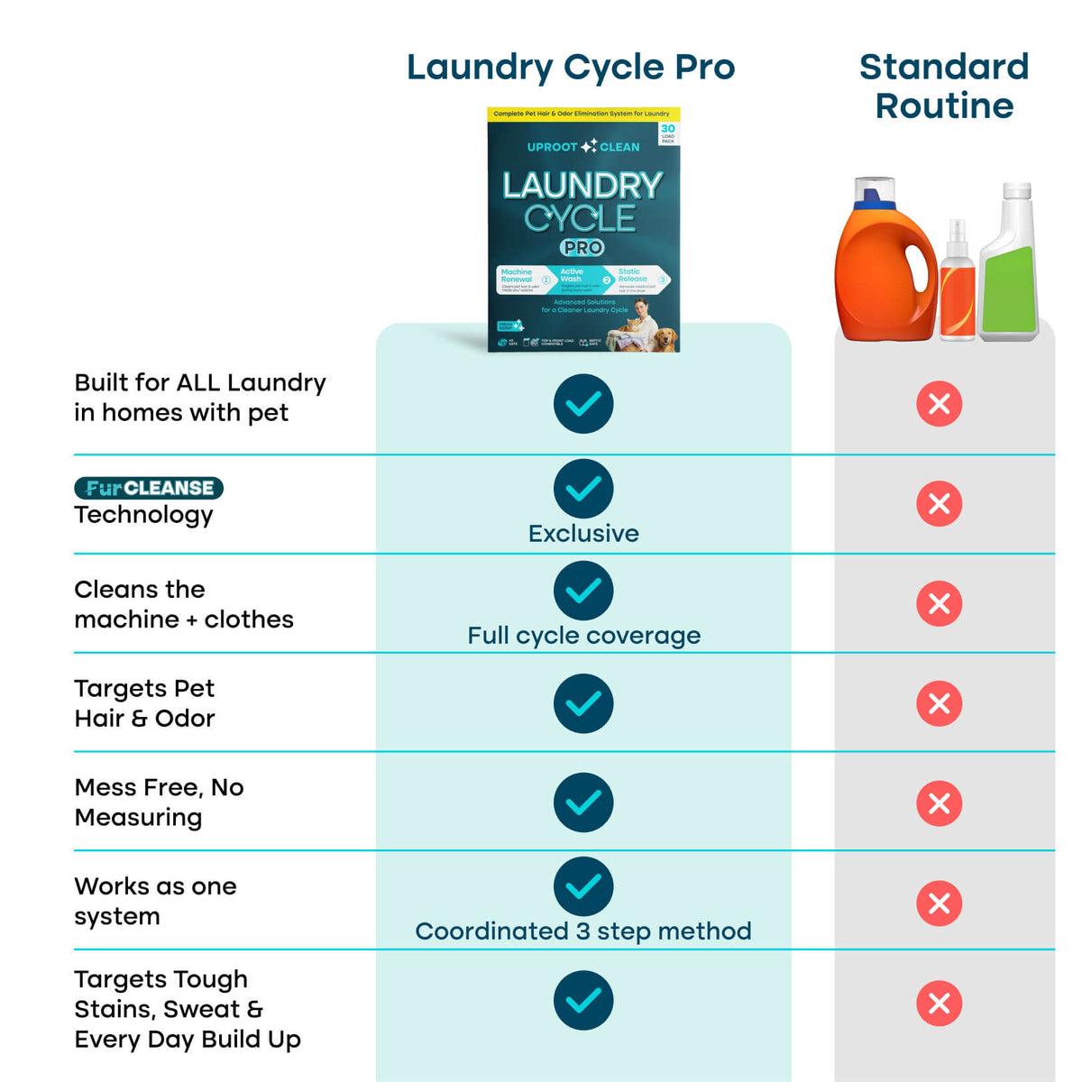 Uproot™ Laundry Cycle Ultra
