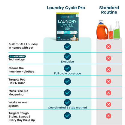 Uproot™ Laundry Cycle Ultra