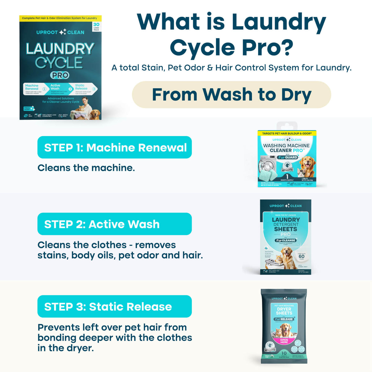 Uproot™ Laundry Cycle Ultra
